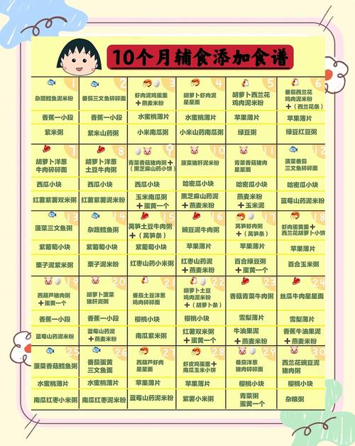 黑龙江代生咨询机构:宝宝10个月辅食
